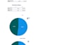 do fast excel data cleaning and basic spss analysis